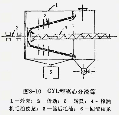 如何分離榨油機(jī)榨出的油、渣
